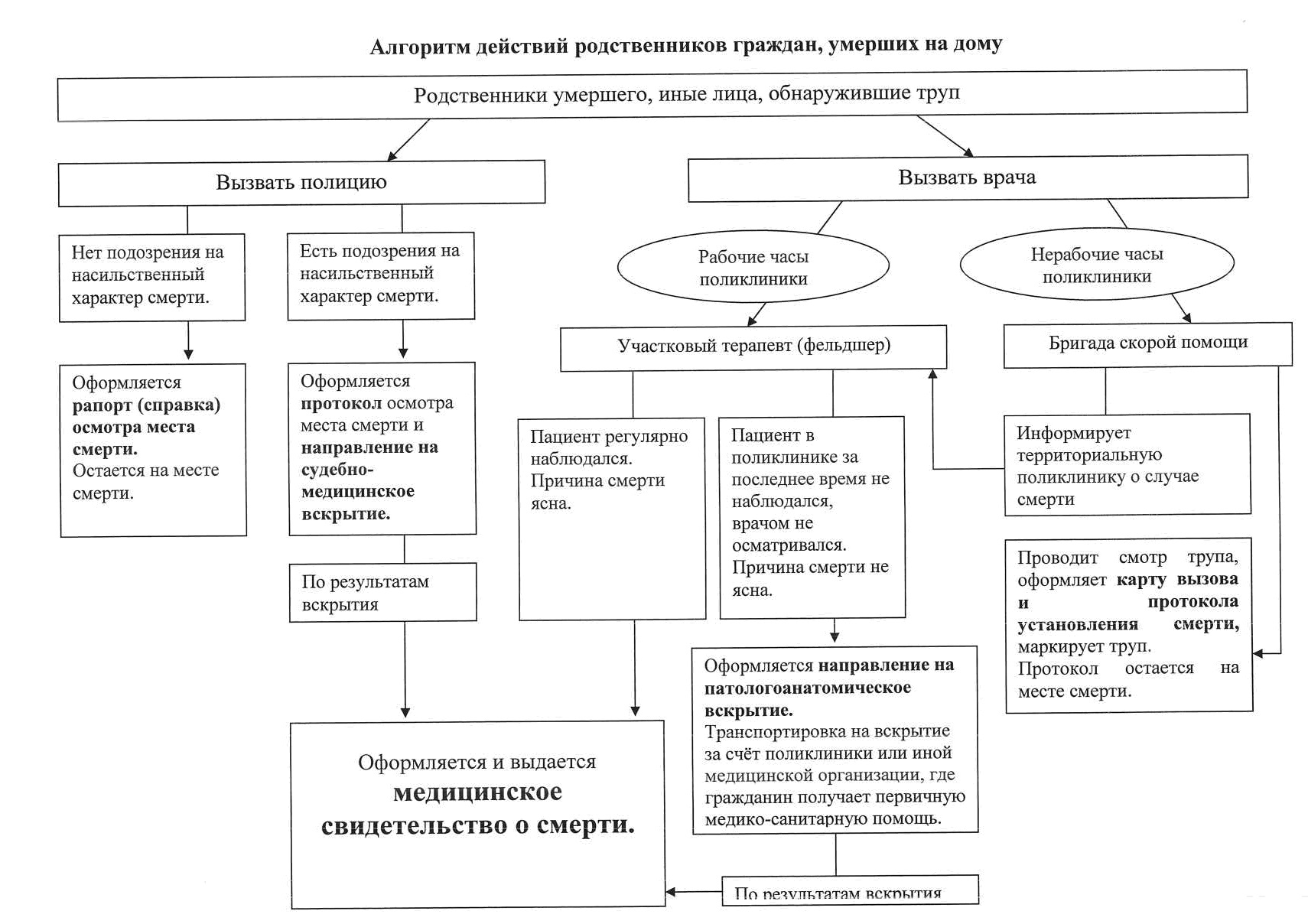 Памятка для родных и близких пожилого человека